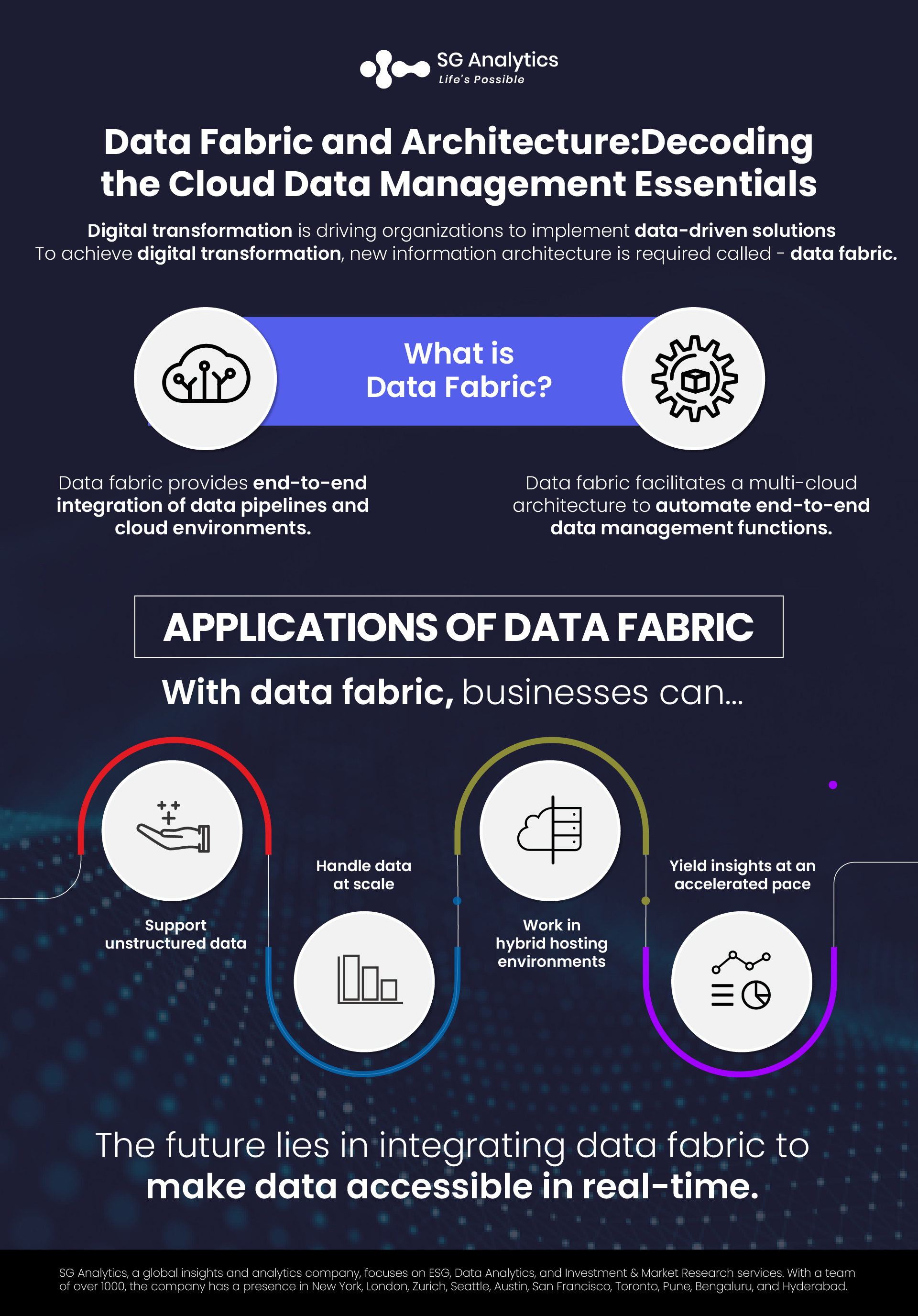 Data Fabric Architecture Cloud Data Management Essentials